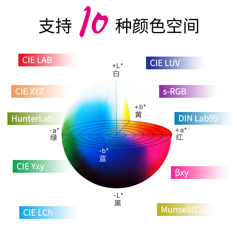 測(cè)量空間及觀測(cè)光源