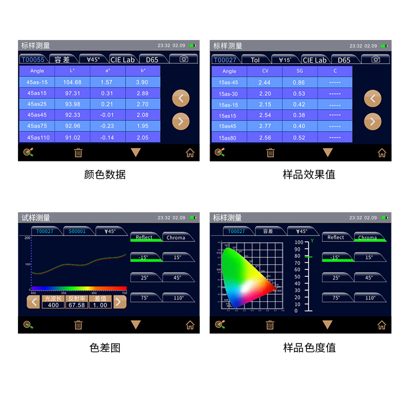 多角度分光測色儀數(shù)據(jù)顯示