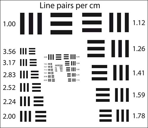 分辨率測(cè)試卡(1-28.5 LP/cm)